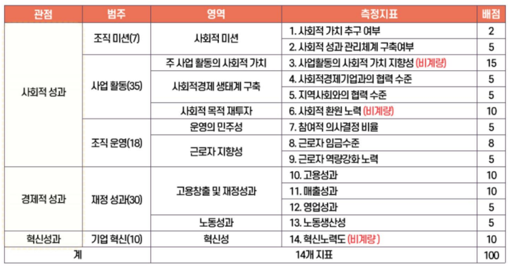 스타벅스 오후 3시 조기 종료, ‘사회적 민감도 체크리스트’가 남긴 것: 탱크데이 논란 이후 신세계의 선택 12 섹션 2 이미지
