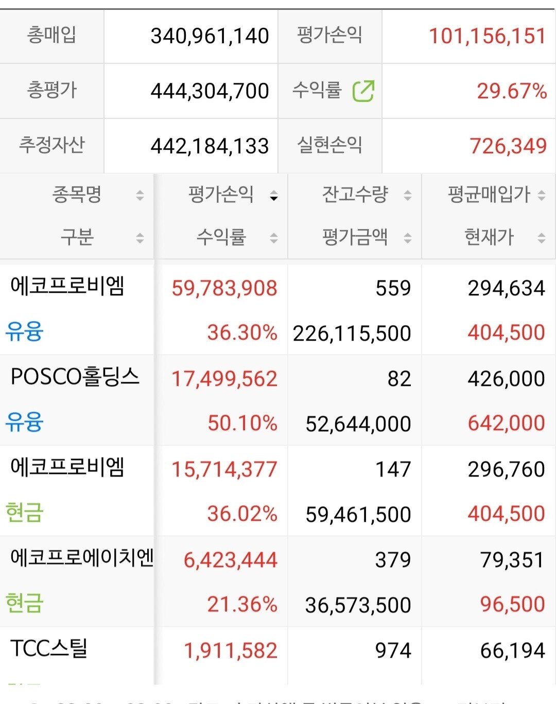 빚내서 주식 투자 리스크 완벽 정리: 37조 빚투 시대, 은행권 한도 축소와 마이너스통장 포비아의 진실 13 섹션 2 이미지