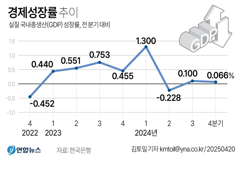 IMF 한국 경제성장률 2.6% 상향, ‘선진국 최고치’ 전망이 내 지갑에 미칠 영향 (focus_keyword: 한국 경제성장률 2.6%) 9 섹션 1 이미지
