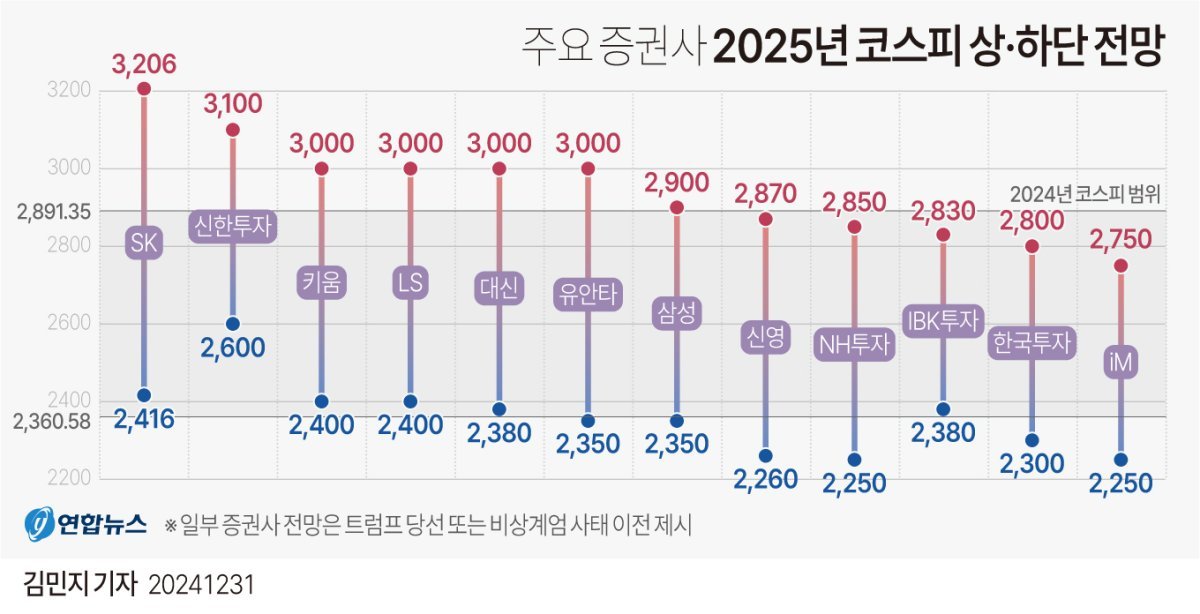 코스피 -28% 급락, 코스피 급락 원인과 전망: 한국만 왜 이렇게 떨어졌나? (2026년 7월 최신 정리) 6 섹션 1 이미지
