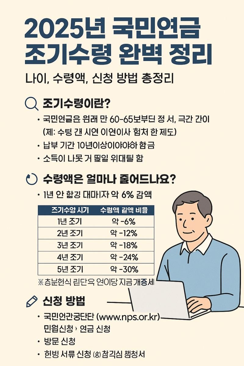 국민연금 조기수령 vs 연기수령, 뭐가 유리할까? (focus_keyword: 국민연금 조기수령) 20 섹션 2 이미지