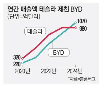 애저 연매출 1000억달러 돌파: MS 분기매출 900억달러, AI 투자가 ‘돈’이 되는 순간 14 섹션 1 이미지