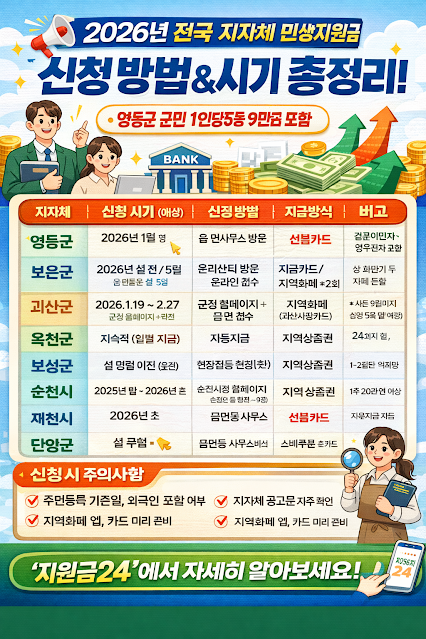 2026 추석 민생지원금 총정리: 우리 지역은 얼마 받고, 어디서 어떻게 쓰나 16 섹션 1 이미지