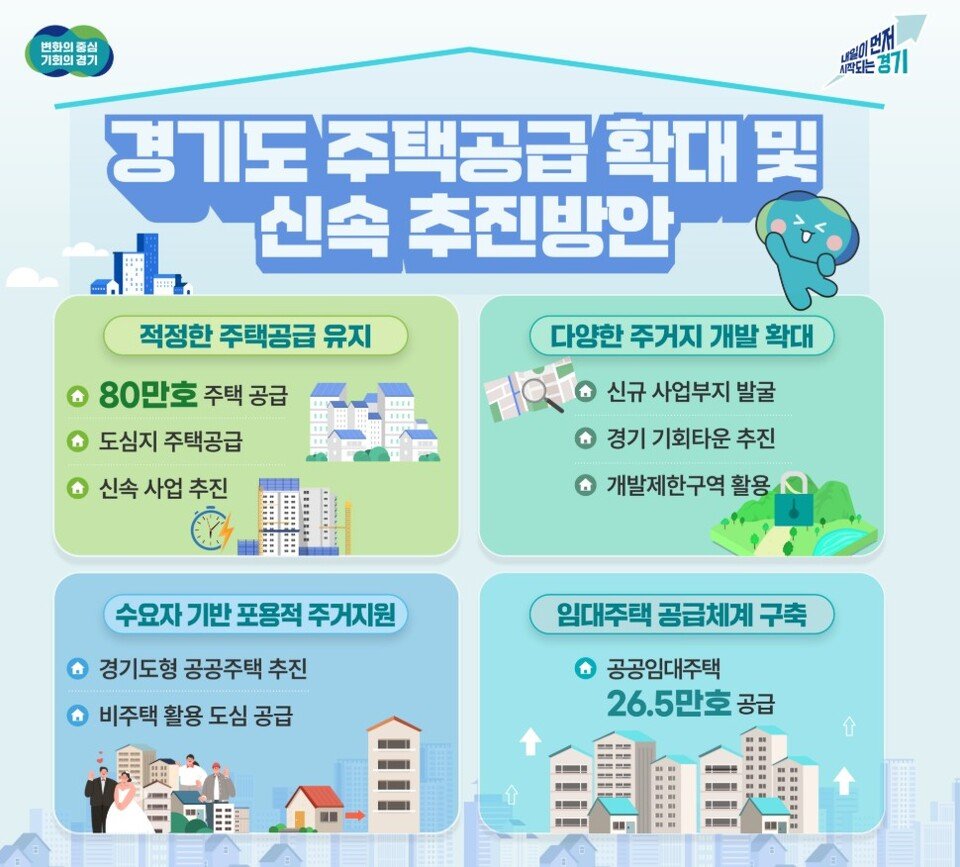 8.13 정부 ‘주택 신속공급 방안’ 총정리: 수도권 23만가구+α 공급과 청년 대출 규제 완화 19 섹션 2 이미지