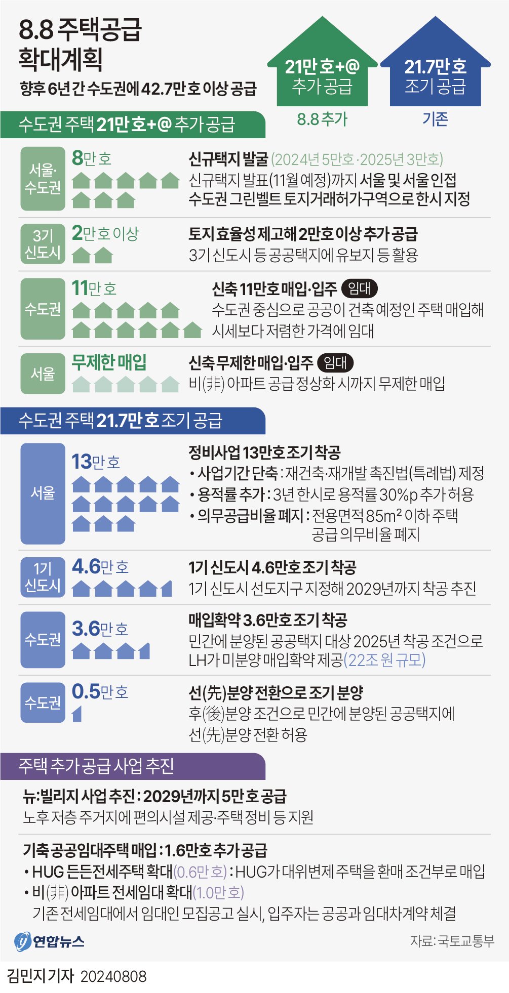 8·13 부동산 대책 완전 정리 — 수도권 23만가구+α, 첫 공급지는 어디인가 17 섹션 2 이미지