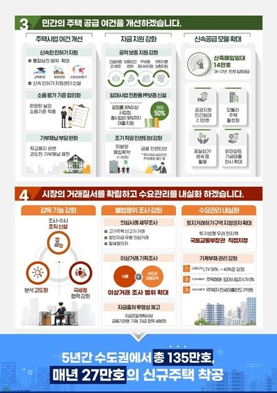 8·13 부동산 대책 완전 정리 — 수도권 23만가구+α, 첫 공급지는 어디인가 15 섹션 1 이미지