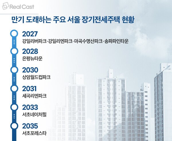 장기전세주택 20년 만기 논란: ‘장기전세주택’은 왜 지금 퇴거 갈등이 커졌나 14 섹션 1 이미지