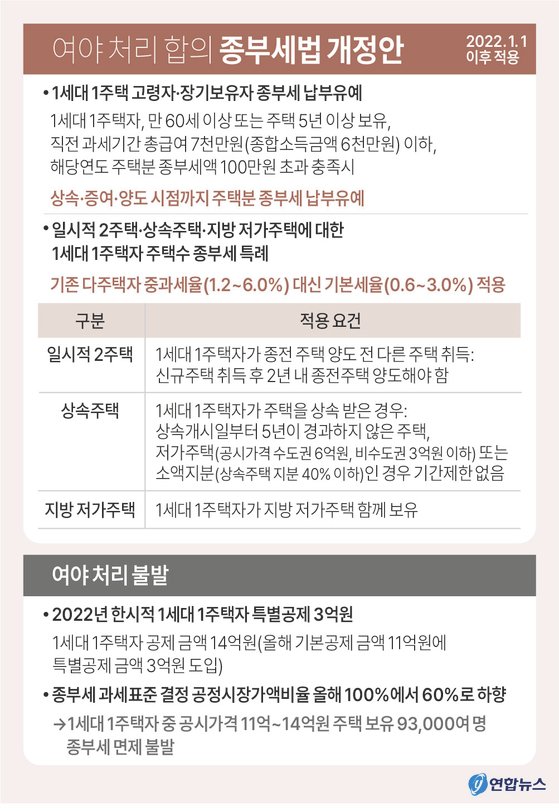 비거주 1주택자 종부세 공제 철회: ‘비거주 1주택자 종부세 기본공제’ 무엇이 어떻게 바뀌었나(2026-09-01) 18 섹션 2 이미지