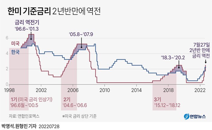 연준 금리 인상과 점도표: 3년 만의 긴축 전환, 트럼프 압박 속 ‘만장일치’의 의미 17 섹션 1 이미지