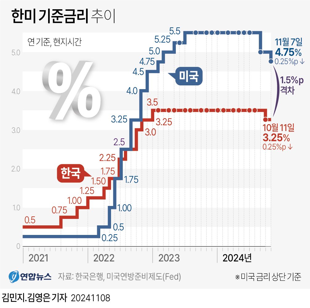 연준 금리 인상과 점도표: 3년 만의 긴축 전환, 트럼프 압박 속 ‘만장일치’의 의미 21 섹션 2 이미지