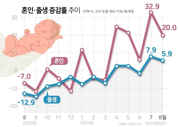 2026 출생아 17만명 돌파: 출생아 25개월 연속 증가와 합계출산율 0.9명대 가능성, 무엇을 봐야 하나 18 섹션 2 이미지