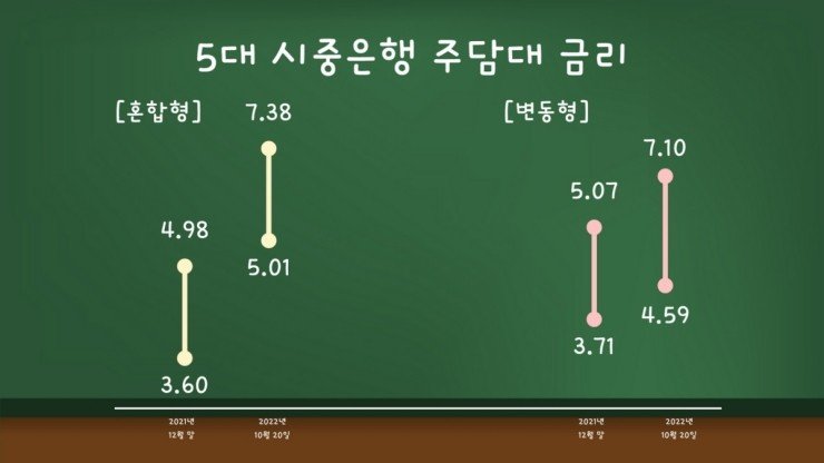 주담대 8% 시대, 현실이 될까? 2026년 9월 금리 흐름과 6억 대출 월 440만원 시나리오 총정리 17 섹션 1 이미지