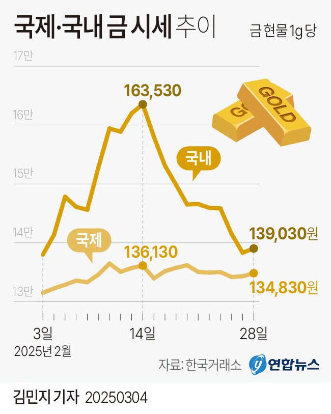 금값 온스당 4,000달러 붕괴와 순금 한 돈 63만 원: 지금 알아야 할 핵심(포커스 키워드: 금값 하락) 21 섹션 2 이미지